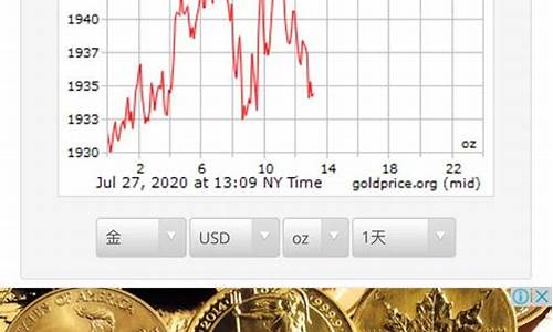 国际金价股票_国际金价最高的股