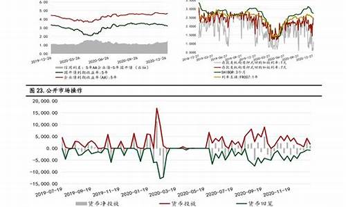 石化汽油价格趋势_石油石化汽油价格