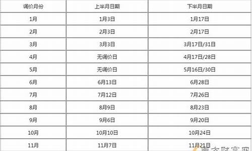 福建历年油价表最新_福建油价最高多少钱一