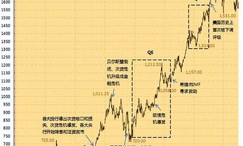 富格林伦敦金价格_富格林贵金属投资平台