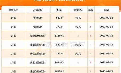 19年10月金价_2019年10月份金价