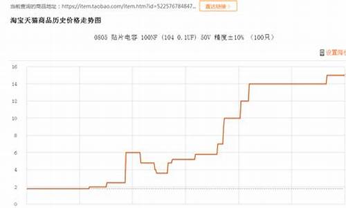 淘宝怎么查金价走势_怎么看淘宝购物金