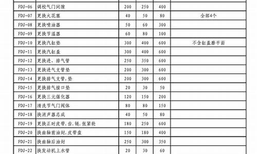 铜山区维修基金价格表最新_维修基金202