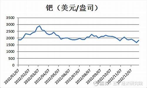 福建铱金价格查询表_铱金现货价格