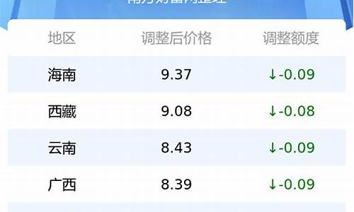 河北95油价价格_河北95号油价