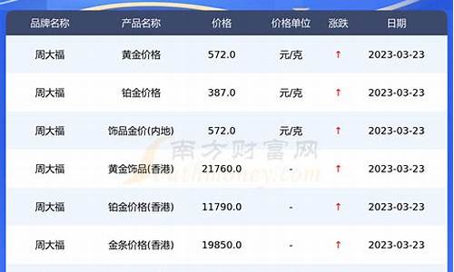 潮汕金价最新报价走势分析_潮汕金价最新报