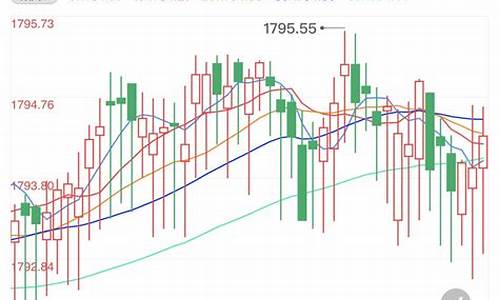 慢牛金价走势预测最新消息_慢牛金价走势预