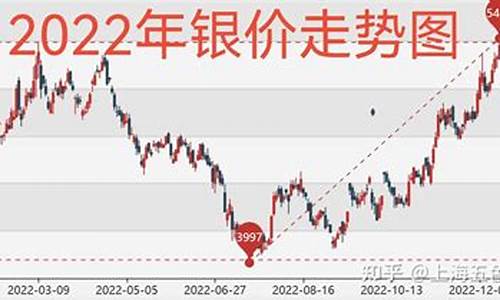 金价今日银价格走势图_金价银价涨跌趋势