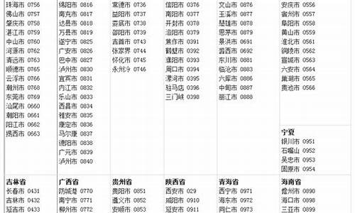 全国92号汽油油价_全国各大城市92号汽