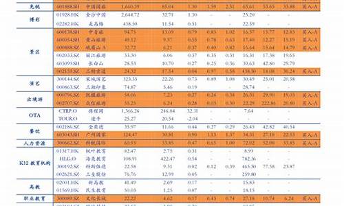 预估3月17号油价是多少_预估3月17号