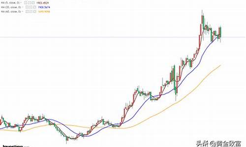 金价本周这一价位突破_金价最近一周价格