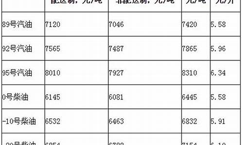 2017年5月油价_2016年5月油价