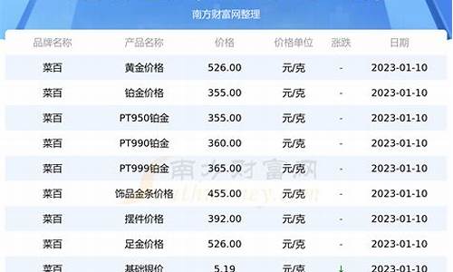 菜百今天的金价多少钱一克_菜百今天金价是多少钱