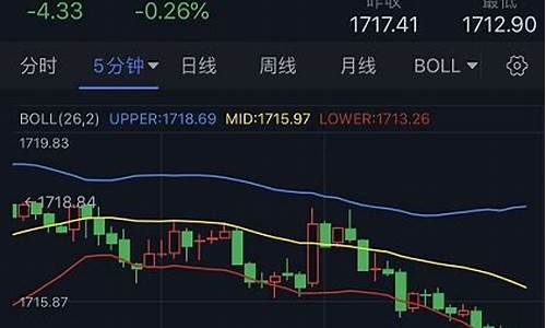 8月30金价跳水_8月3号金价查询