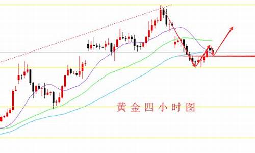 火狼论金价格走势分析最新_火狼论金价格走