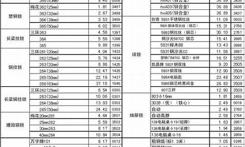 平谷区定制五金价格表_平谷五金建材市场