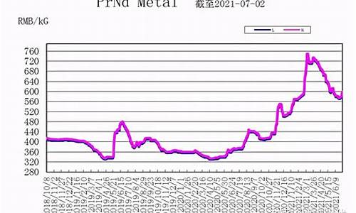 镍铬稀土合金价格走势_稀有金属镍的价格走