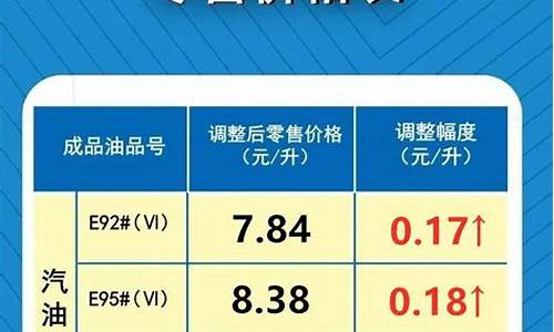 郑州油价调整通知_郑州今曰油价