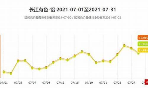 铝合金价格涨还是跌了_铝合金价格涨还是跌