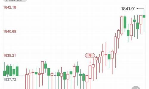 国际金价周一亚市_近一周国际金价