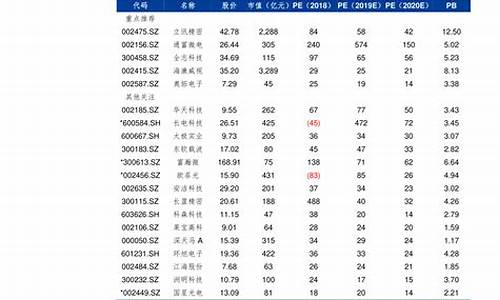 历史油价查询方法_历史油价查询方法最新