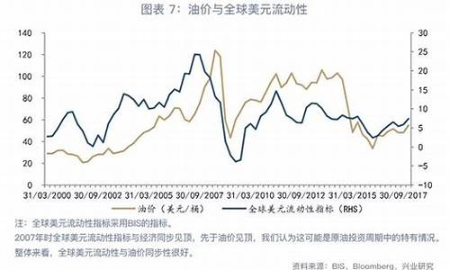 与油价关系最密切的农产品是什么_与油价关