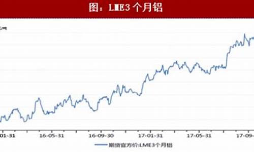 镓铝合金价格走势_镓铝合金价格走势图