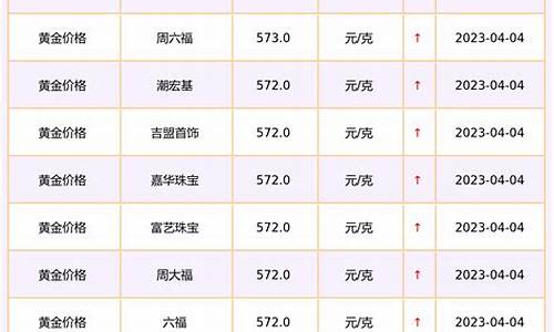 娄底金店金价查询今天_娄底今日黄金价