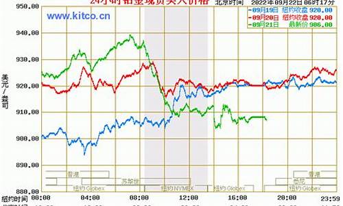 1960年的铂金价格_2016铂金价格多少一克