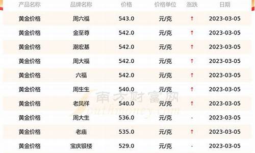 2019年金价行情走势_2019年金价查