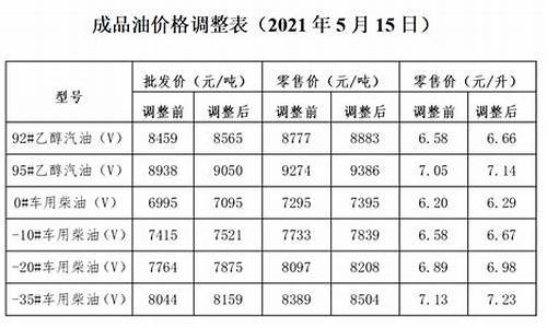 发改委成都油价文件_发改委油价成品油价格