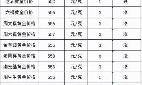 2013年金首饰价格_2013年金价最低