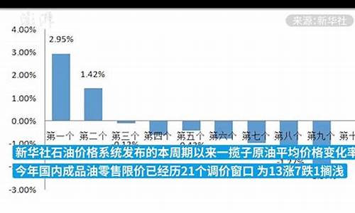 成品油价格国家政策最新_成品油价格调整时