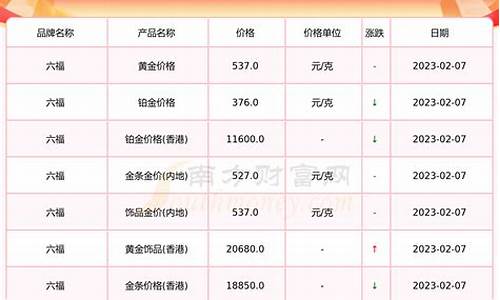 2021河南金价_河南黄金价格走势图