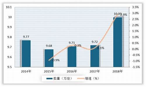 杭州最新的石油价_杭州最新的石油价格表