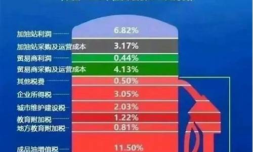 中国油价比德国油价高多少_中国汽油与德国汽油对比