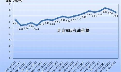 中石油5号15号25号加油打折_5号油价