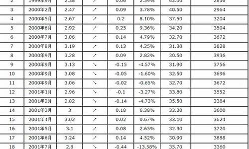 21年油价格是多少_21年油价几连涨