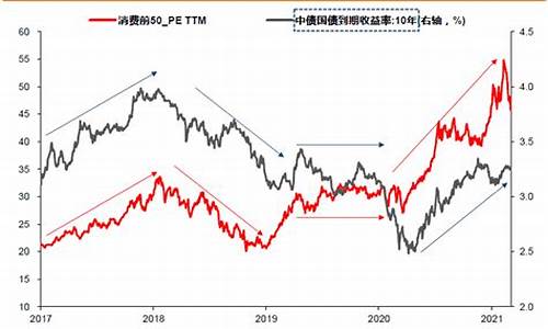 基金收益率和什么有关系_基金价格和收益率