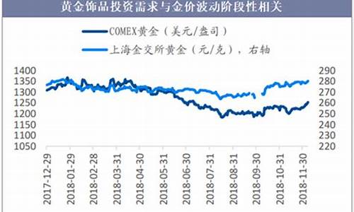 国内国际金价_中国国际金价排名