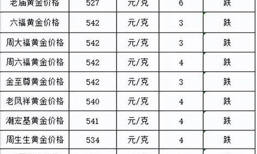 今天跌了多少金价_今天跌了多少金价啊