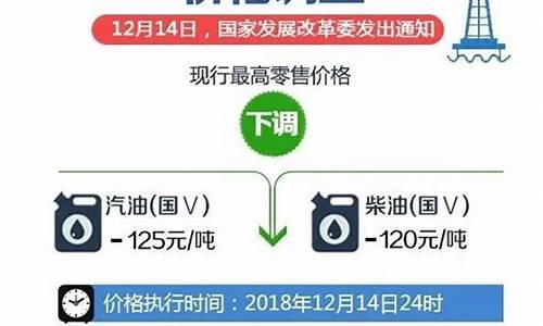 石家庄油价今天价格多少钱一升_石家庄油价