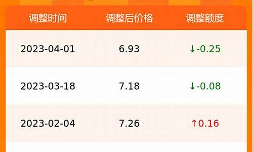 2017合肥油价_合肥历史油价查询