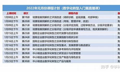 2021年1月柴油价格一览表_2022年元月份柴油价格