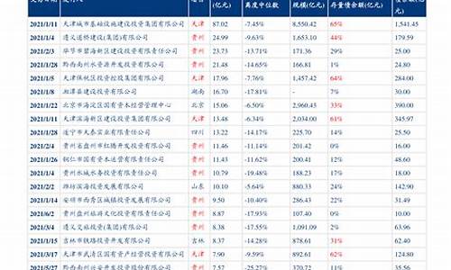 陕西汽车油价最新调整时间_陕西汽车油价最