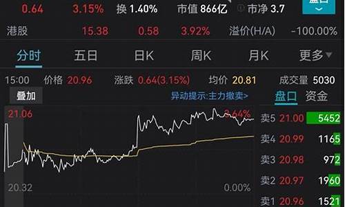 如何关注金价涨幅情况的公众号_如何关注金价涨幅情况