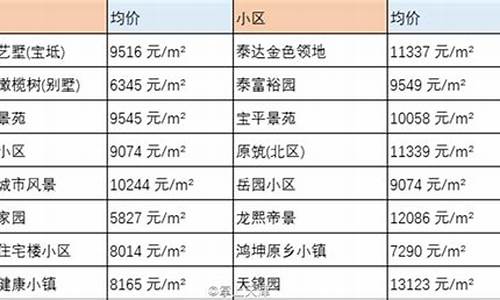 宝坻住房公积金_宝坻公积金价格调整