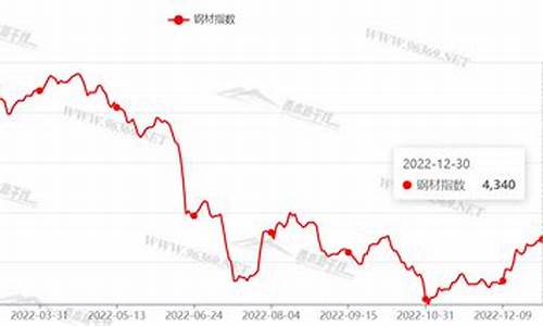 2023年铁合金价格_2021年铁合金市场