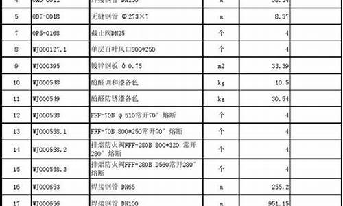 安徽五金批发市场_安徽正规五金价格行情