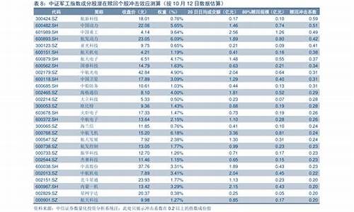 历次油价调整2022表_油价调整历史记录